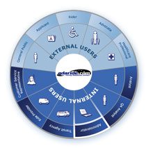 ADARIDE USER GROUPS